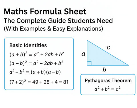 Maths Formula Sheet: Complete Guide with Formulas & Examples