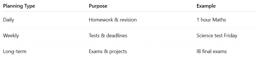 Types of Time Planning