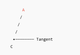 Alternate Segment Theorem
