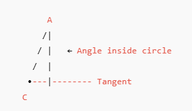 What Is the Alternate Segment Theorem