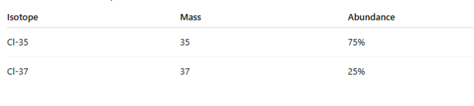 Relative Atomic Mass Formula