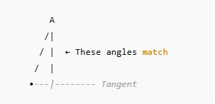 Use Circle Angle Rules