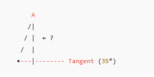 Alternate Segment Theorem