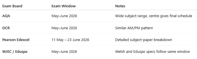 How the Timetable Works Across Exam Boards