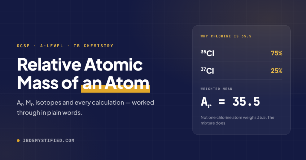 relative-atomic-mass-featured